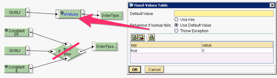 Node functions in sap pine